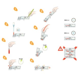 QuickTest - Cat Blood Type