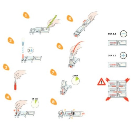 QuickTest - Cat Blood Type