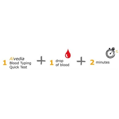 QuickTest - Dog Blood Type